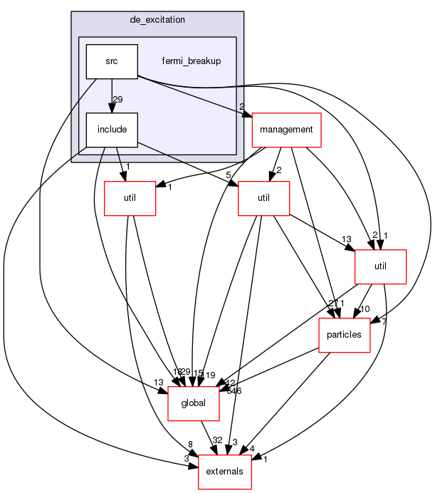 geant4.10.03.p01/source/processes/hadronic/models/de_excitation/fermi_breakup