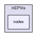 geant4.10.03.p01/source/visualization/OpenInventor/include/HEPVis/nodes