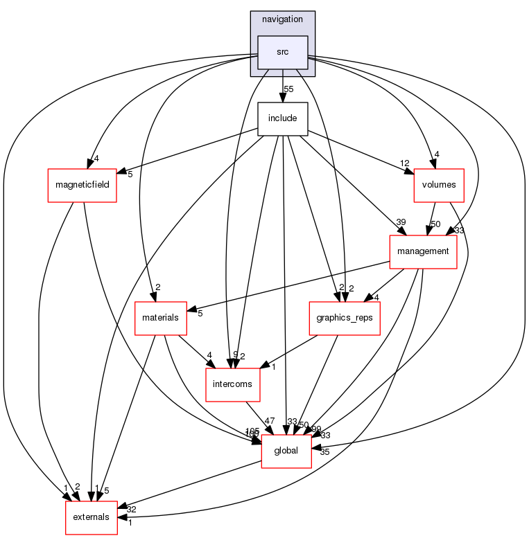 geant4.10.03.p01/source/geometry/navigation/src