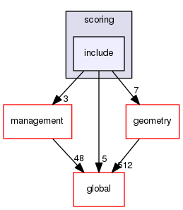 geant4.10.03.p01/source/processes/scoring/include