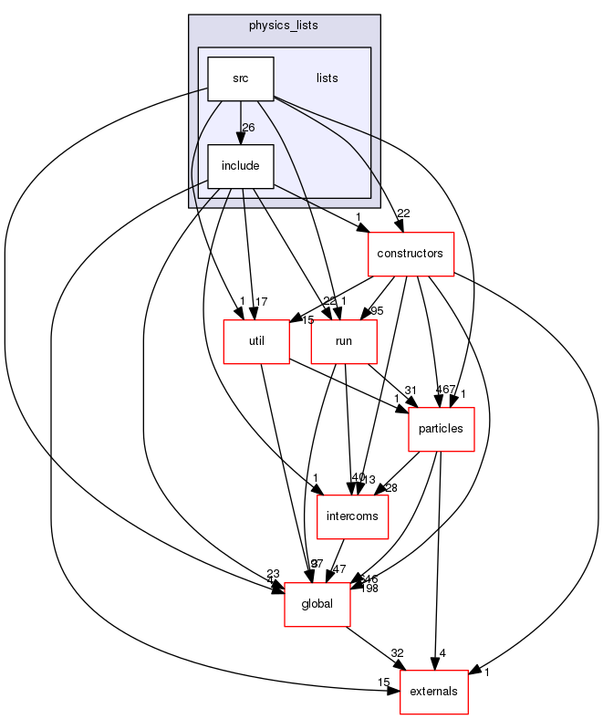 geant4.10.03.p01/source/physics_lists/lists