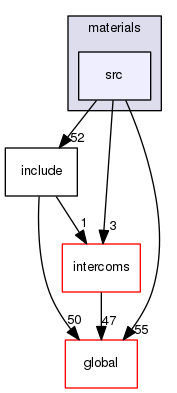 geant4.10.03.p01/source/materials/src