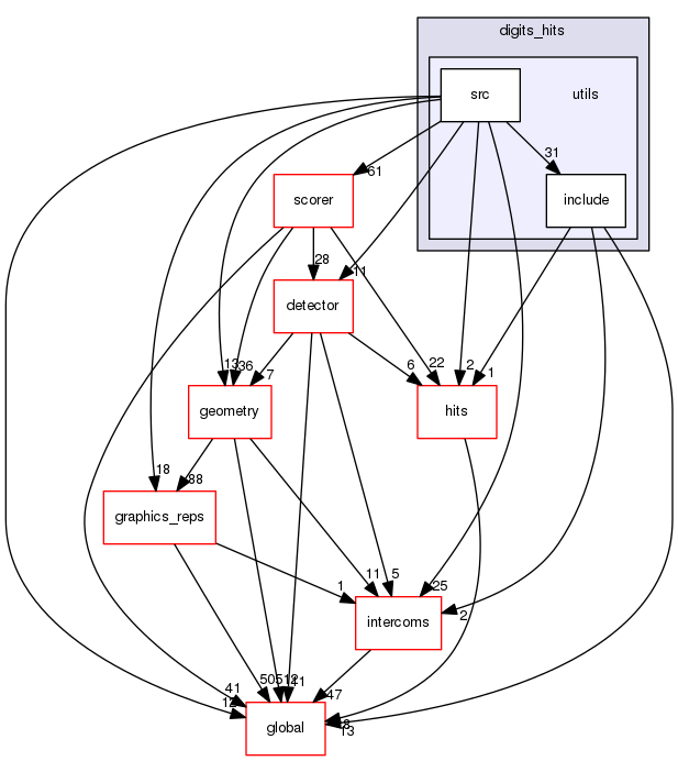 geant4.10.03.p01/source/digits_hits/utils