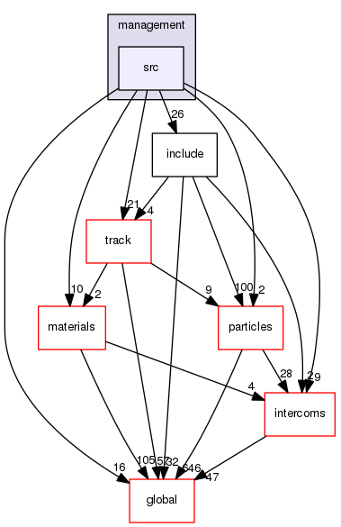 geant4.10.03.p01/source/processes/management/src