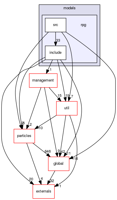 geant4.10.03.p01/source/processes/hadronic/models/rpg