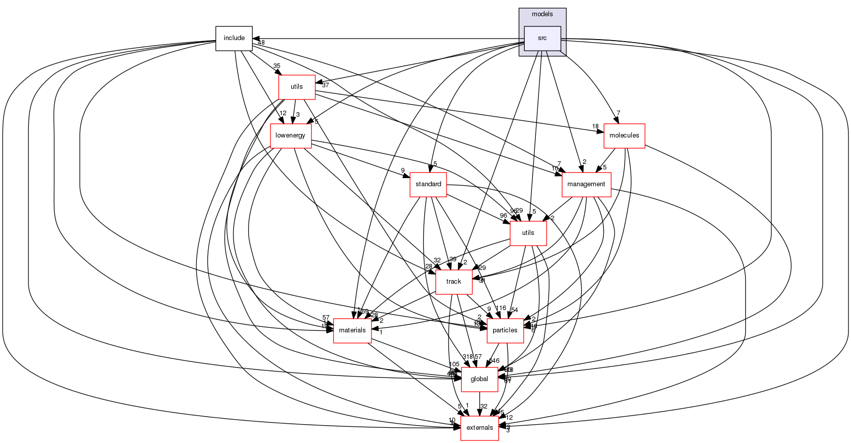 geant4.10.03.p01/source/processes/electromagnetic/dna/models/src