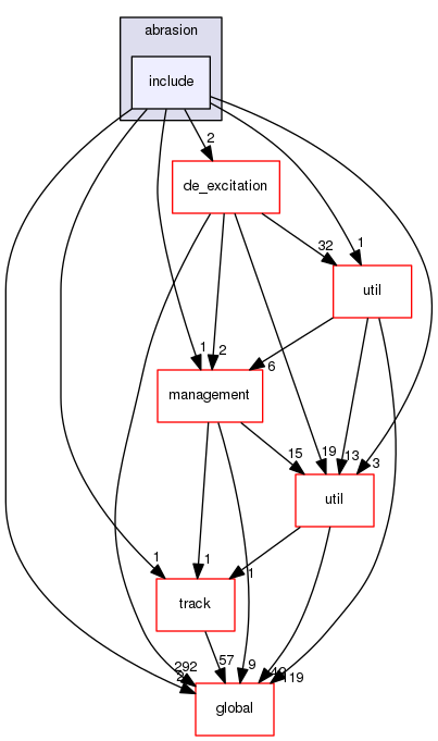 geant4.10.03.p01/source/processes/hadronic/models/abrasion/include