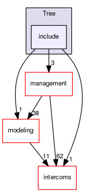 geant4.10.03.p01/source/visualization/Tree/include