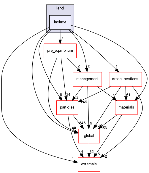 geant4.10.03.p01/source/processes/hadronic/models/lend/include