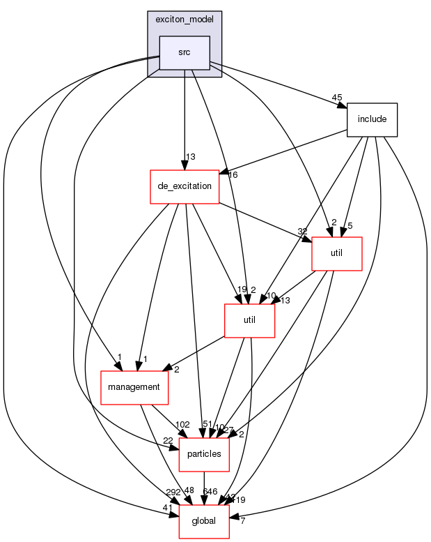 geant4.10.03.p01/source/processes/hadronic/models/pre_equilibrium/exciton_model/src