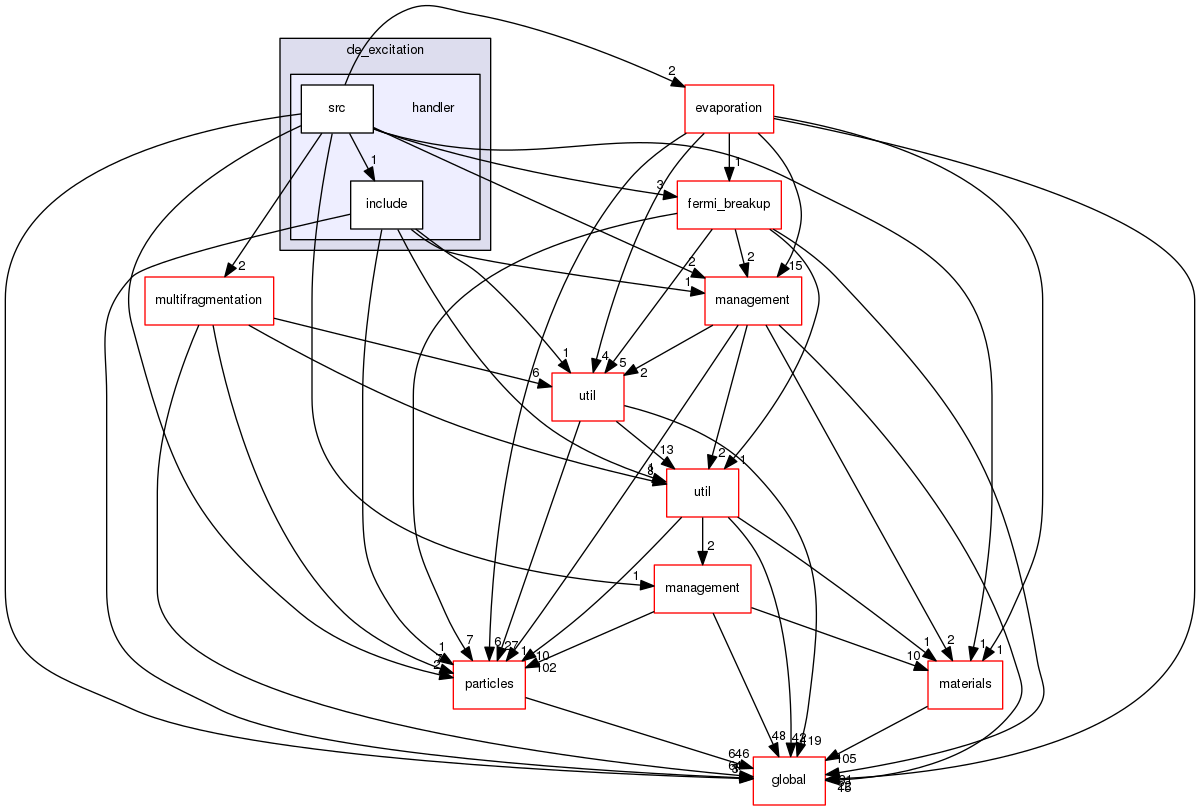 geant4.10.03.p01/source/processes/hadronic/models/de_excitation/handler