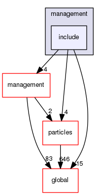 geant4.10.03.p01/source/processes/electromagnetic/dna/molecules/management/include