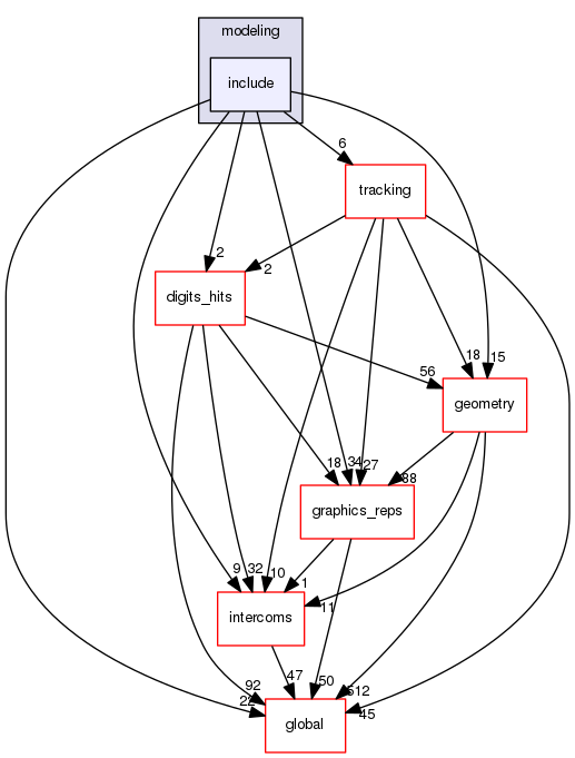 geant4.10.03.p01/source/visualization/modeling/include