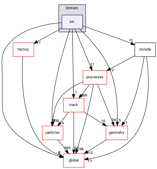 geant4.10.03.p01/source/physics_lists/constructors/limiters/src