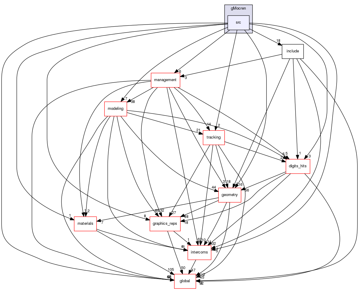 geant4.10.03.p01/source/visualization/gMocren/src