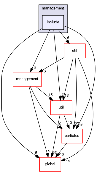 geant4.10.03.p01/source/processes/hadronic/models/parton_string/management/include