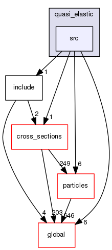 geant4.10.03.p01/source/processes/hadronic/models/quasi_elastic/src