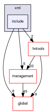 geant4.10.03.p01/source/analysis/xml/include