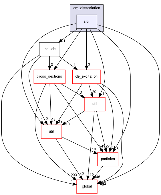 geant4.10.03.p01/source/processes/hadronic/models/em_dissociation/src