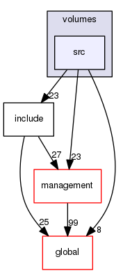 geant4.10.03.p01/source/geometry/volumes/src