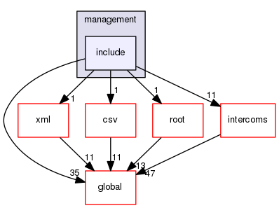 geant4.10.03.p01/source/analysis/management/include