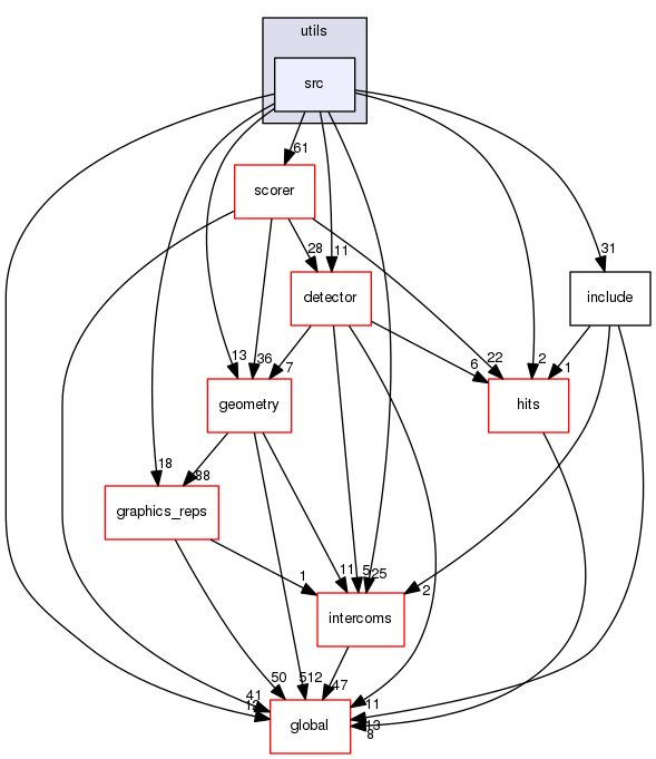 geant4.10.03.p01/source/digits_hits/utils/src