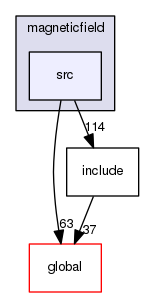 geant4.10.03.p01/source/geometry/magneticfield/src