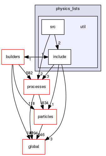 geant4.10.03.p01/source/physics_lists/util