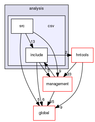 geant4.10.03.p01/source/analysis/csv