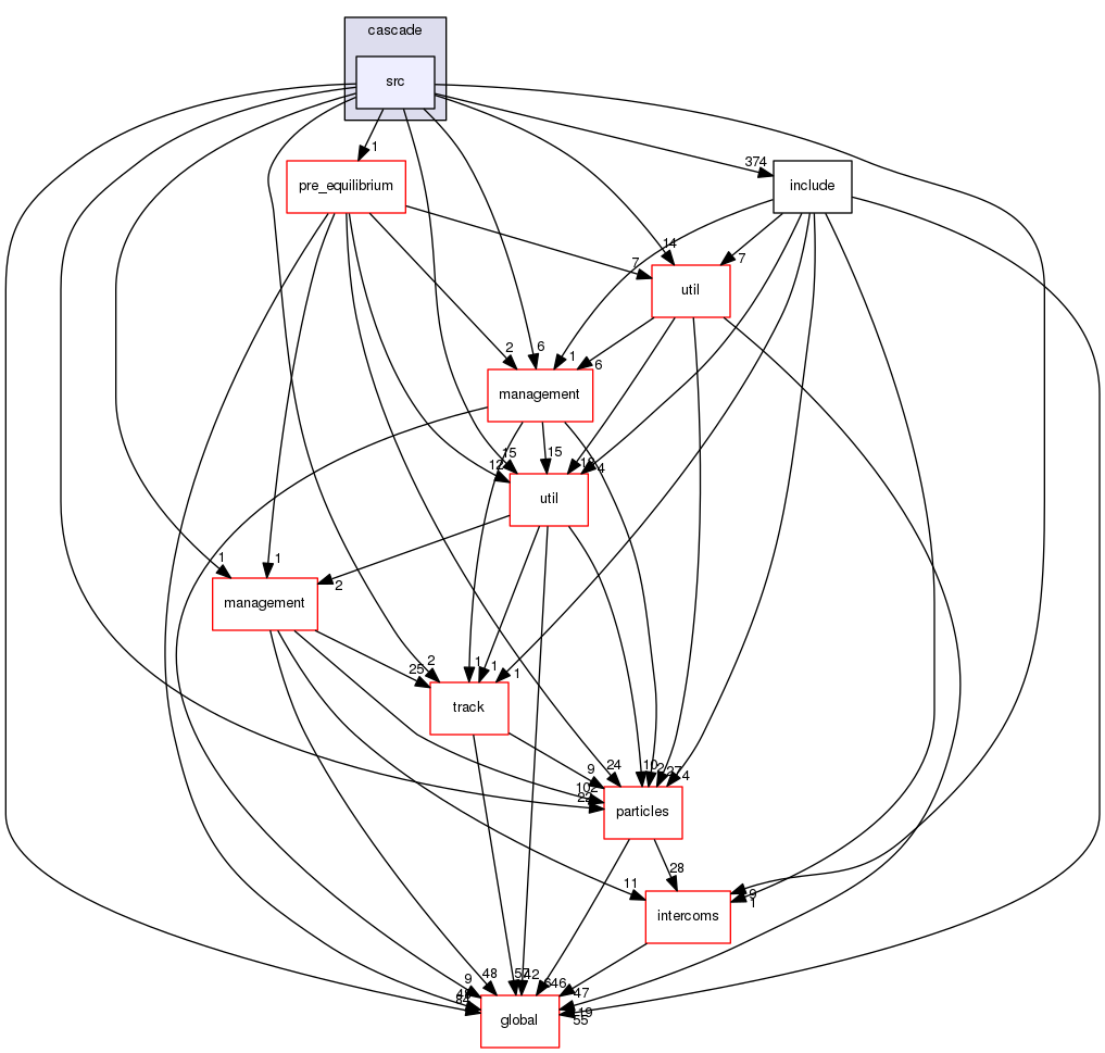 geant4.10.03.p01/source/processes/hadronic/models/cascade/cascade/src