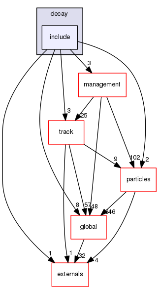 geant4.10.03.p01/source/processes/decay/include