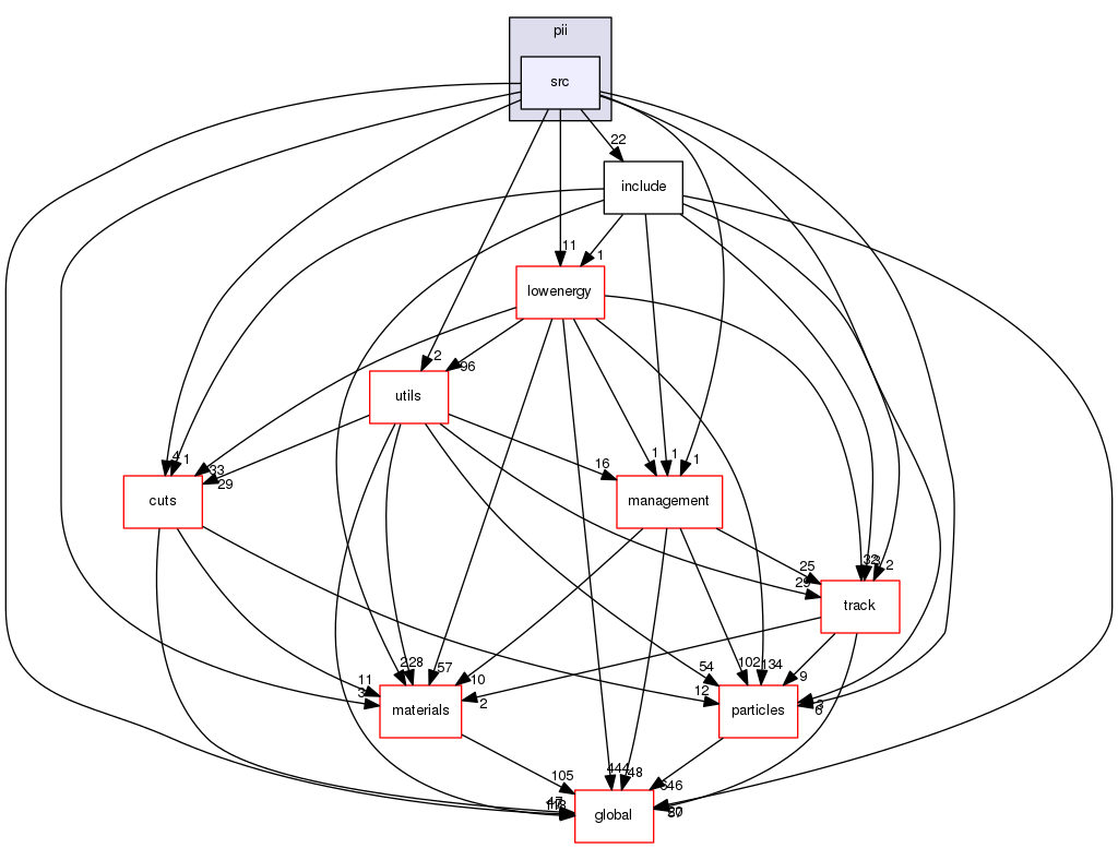 geant4.10.03.p01/source/processes/electromagnetic/pii/src