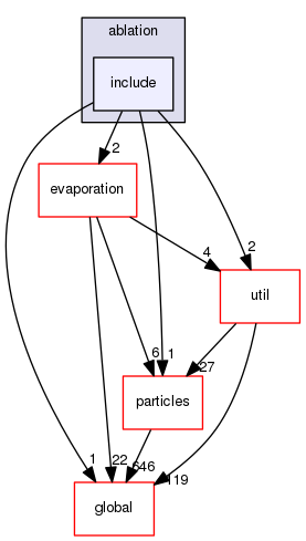 geant4.10.03.p01/source/processes/hadronic/models/de_excitation/ablation/include