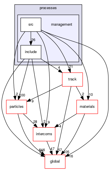 geant4.10.03.p01/source/processes/management