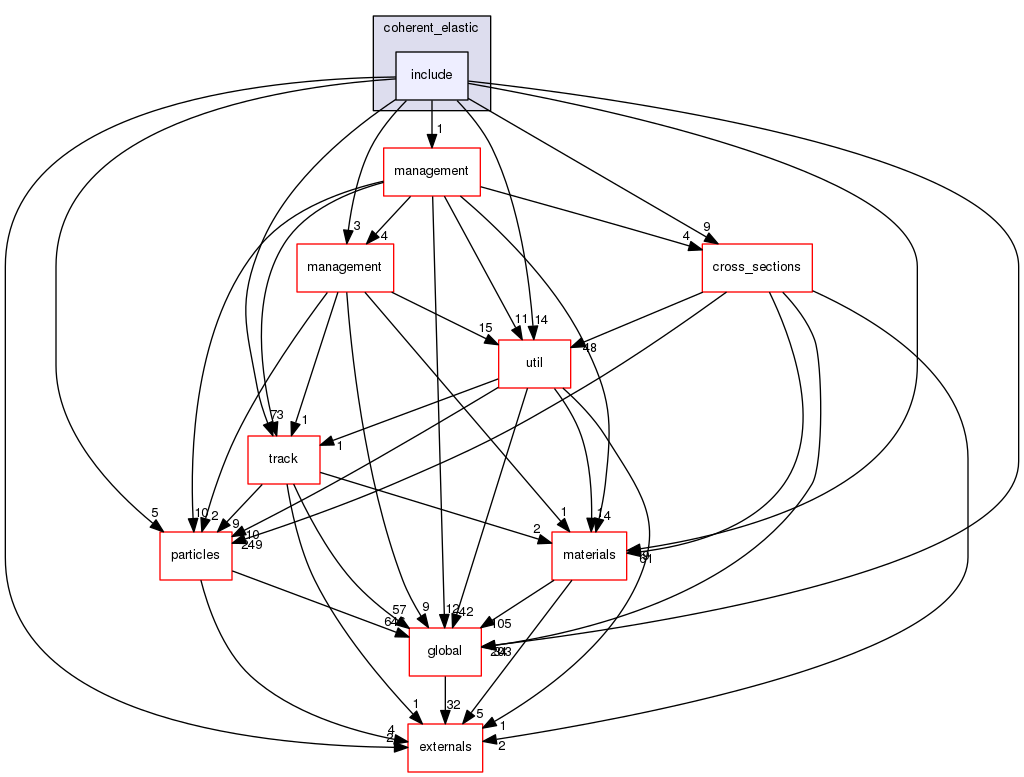 geant4.10.03.p01/source/processes/hadronic/models/coherent_elastic/include