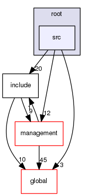 geant4.10.03.p01/source/analysis/root/src