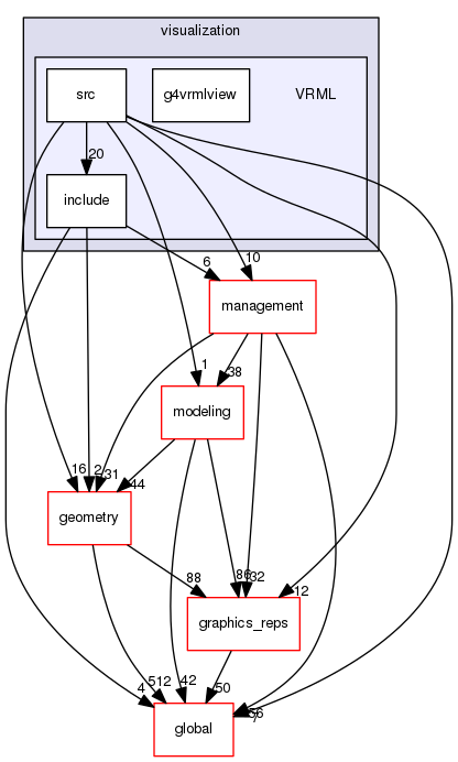 geant4.10.03.p01/source/visualization/VRML