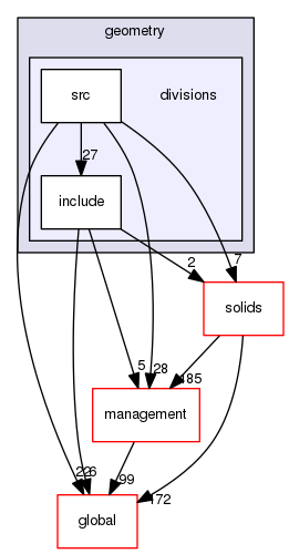 geant4.10.03.p01/source/geometry/divisions