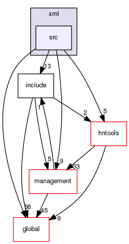 geant4.10.03.p01/source/analysis/xml/src