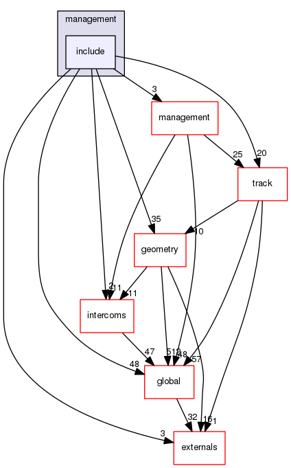 geant4.10.03.p01/source/processes/electromagnetic/dna/management/include