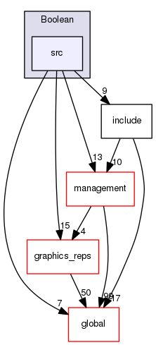 geant4.10.03.p01/source/geometry/solids/Boolean/src