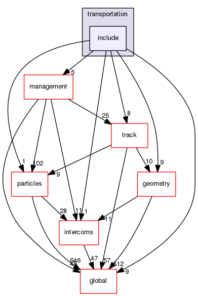 geant4.10.03.p01/source/processes/transportation/include