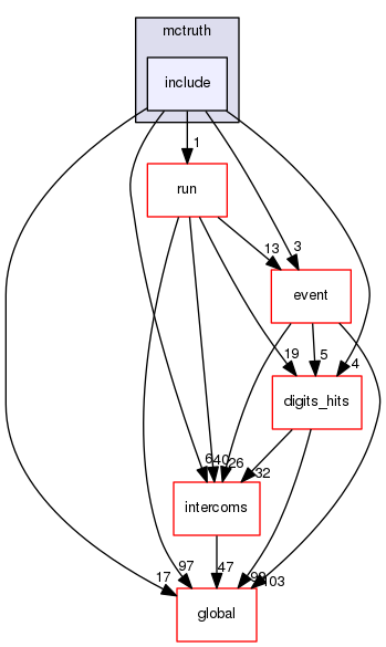 geant4.10.03.p01/source/persistency/mctruth/include