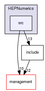 geant4.10.03.p01/source/global/HEPNumerics/src