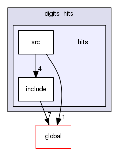 geant4.10.03.p01/source/digits_hits/hits