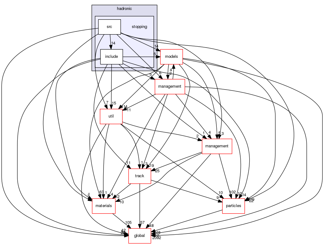 geant4.10.03.p01/source/processes/hadronic/stopping