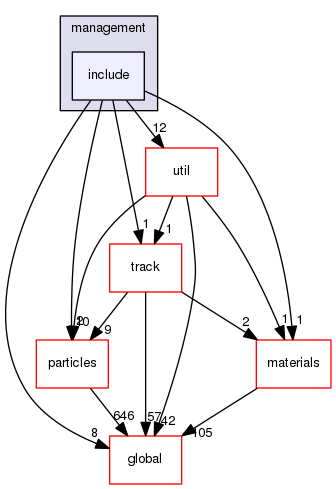 geant4.10.03.p01/source/processes/hadronic/models/management/include