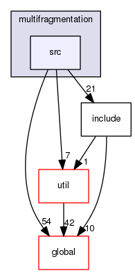 geant4.10.03.p01/source/processes/hadronic/models/de_excitation/multifragmentation/src