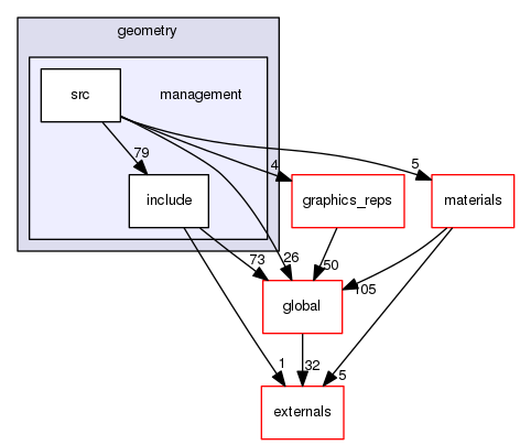 geant4.10.03.p01/source/geometry/management