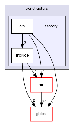 geant4.10.03.p01/source/physics_lists/constructors/factory